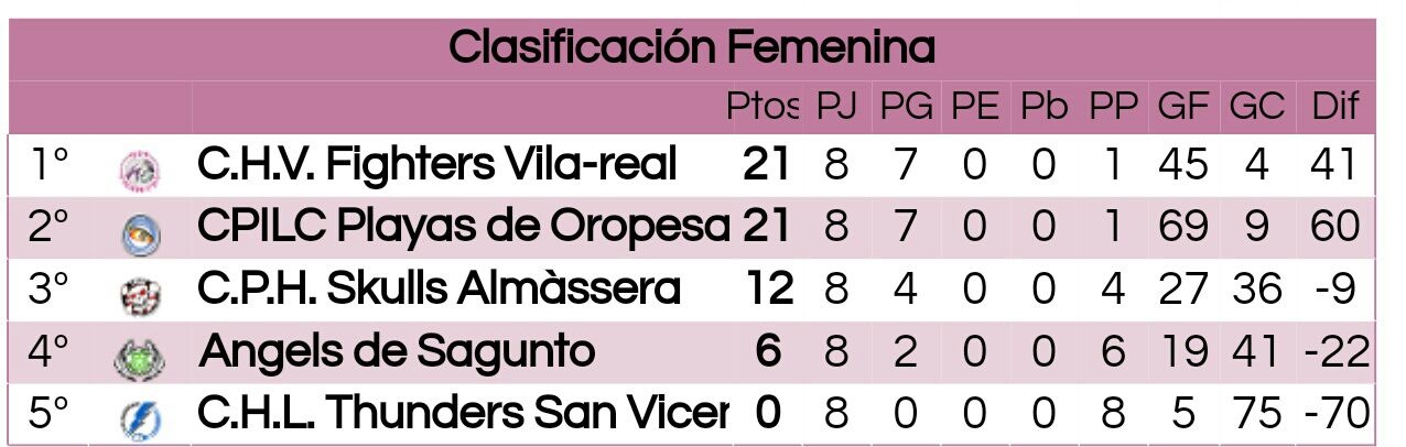 clasificacion